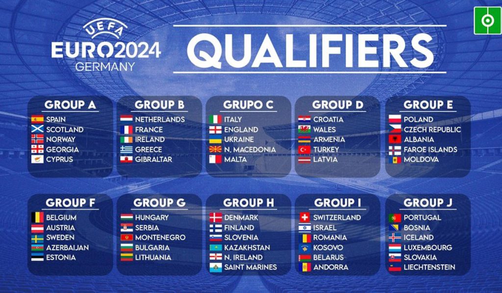 Daftar Negara Peserta Kualifikasi Euro 2024